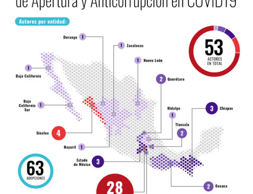 #AdoptaUnCompromiso | 53 aliados en 15 entidades federativas