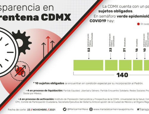 Cuarentena en transparencia CDMX Sujetos Obligados | 23 de noviembre de 2021