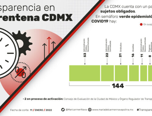 Cuarentena en transparencia CDMX Sujetos Obligados | 11 de enero de 2022
