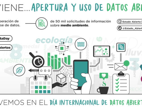 Estado Abierto InfoCDMX liberará datos sobre medio ambiente en Día Internacional de Datos Abiertos