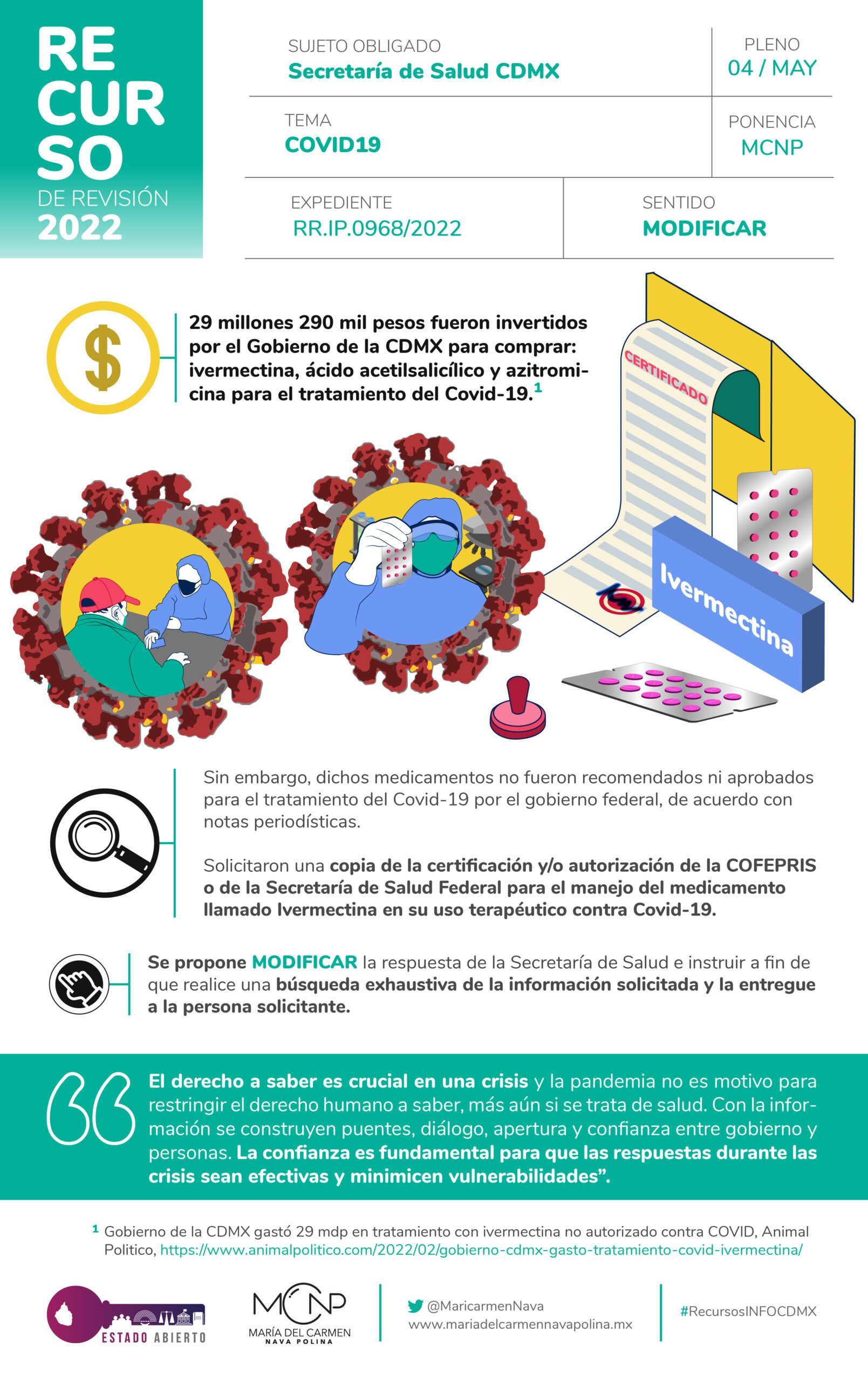Orden de ivermectin