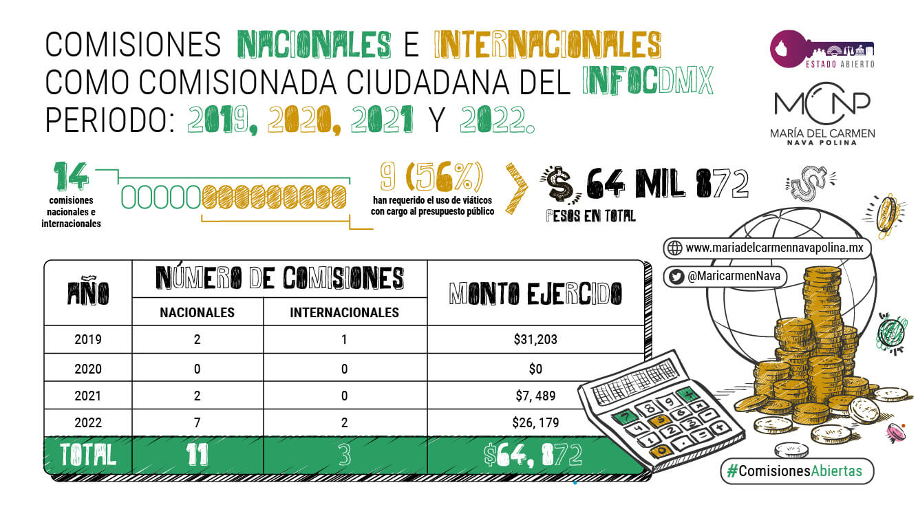 Posicionamiento sobre entrega del Informe Anual 2022 - María del Carmen ...