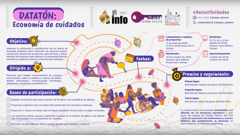 Se aprueban la convocatoria y las bases de participación del Datatón ...